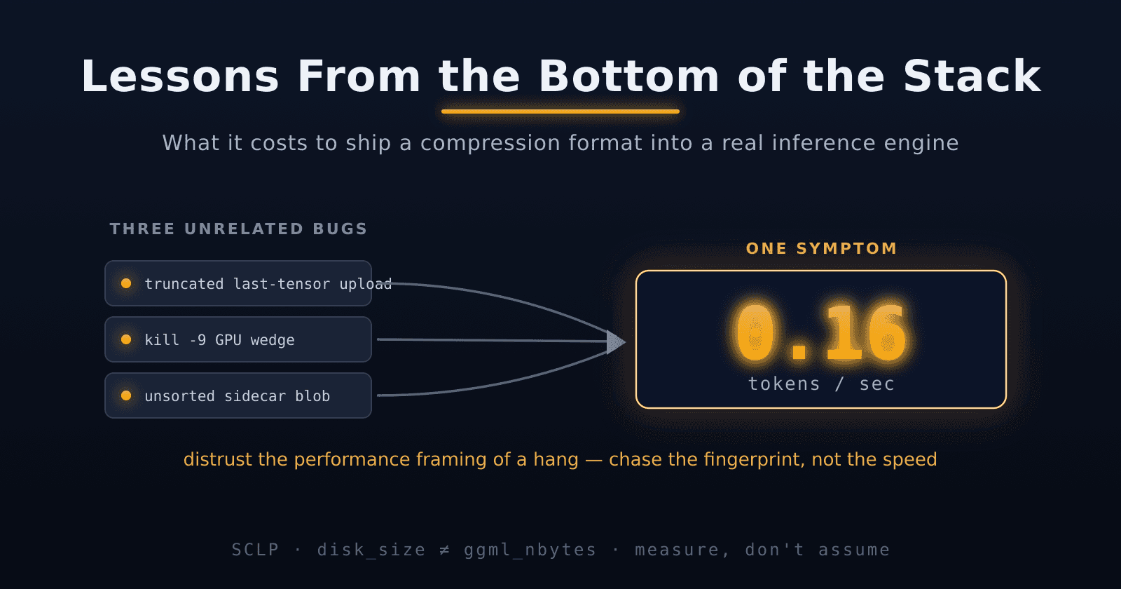 Lessons From the Bottom of the Stack: Shipping a Quant